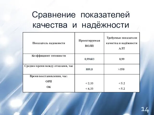 Сравнение показателей качества и надёжности