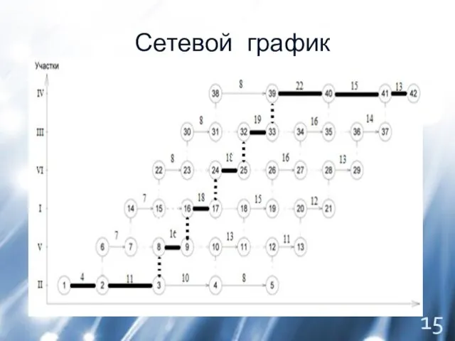 Сетевой график