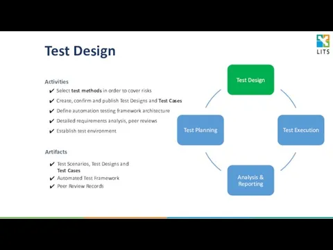 Test Design Select test methods in order to cover risks Create,