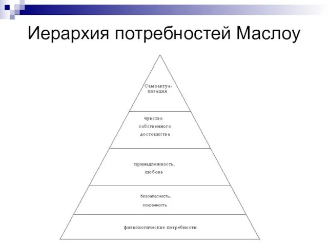 Иерархия потребностей Маслоу