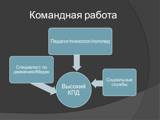 Командная работа