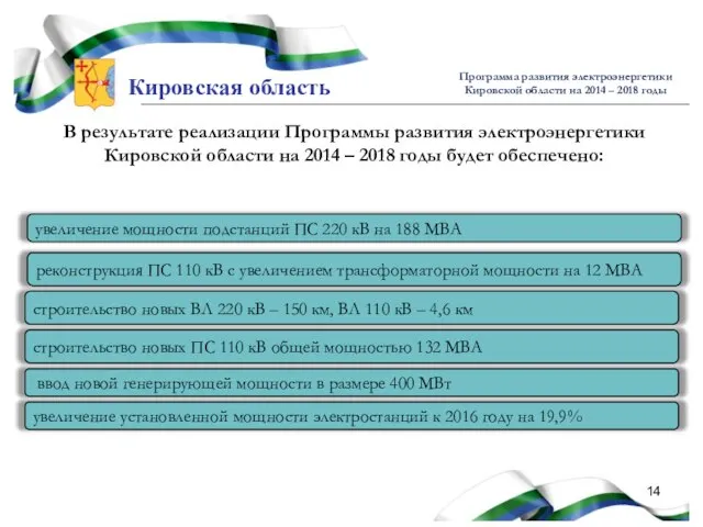 Кировская область Программа развития электроэнергетики Кировской области на 2014 – 2018