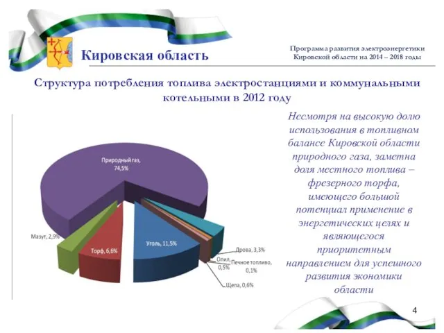 Кировская область Программа развития электроэнергетики Кировской области на 2014 – 2018