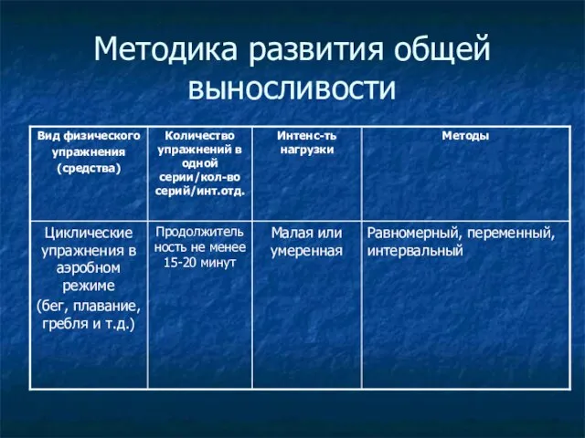 Методика развития общей выносливости