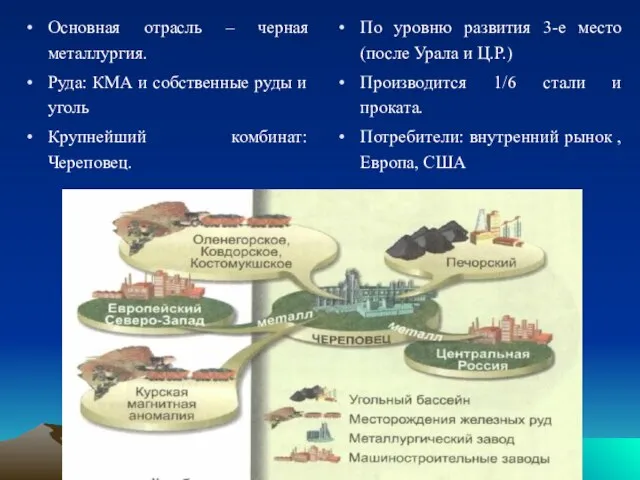 Основная отрасль – черная металлургия. Руда: КМА и собственные руды и