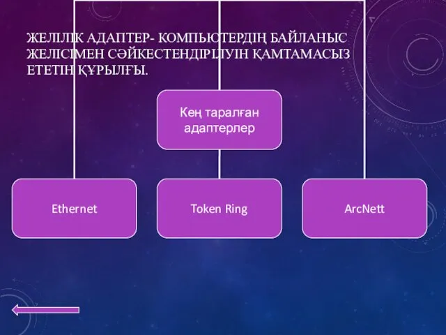 ЖЕЛІЛІК АДАПТЕР- КОМПЬЮТЕРДІҢ БАЙЛАНЫС ЖЕЛІСІМЕН СӘЙКЕСТЕНДІРІЛУІН ҚАМТАМАСЫЗ ЕТЕТІН ҚҰРЫЛҒЫ.