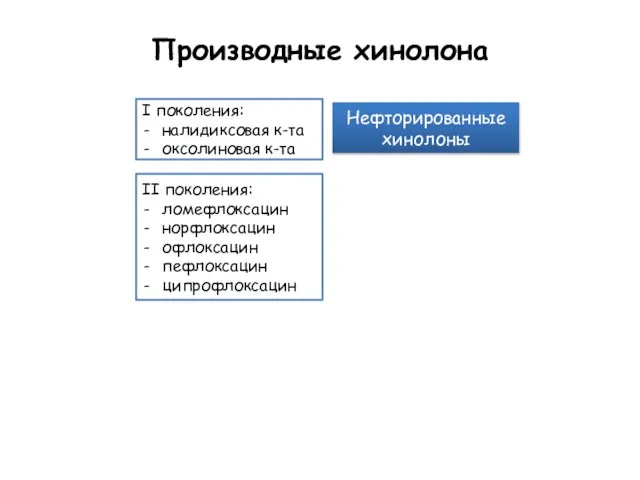 Производные хинолона Нефторированные хинолоны I поколения: налидиксовая к-та оксолиновая к-та II