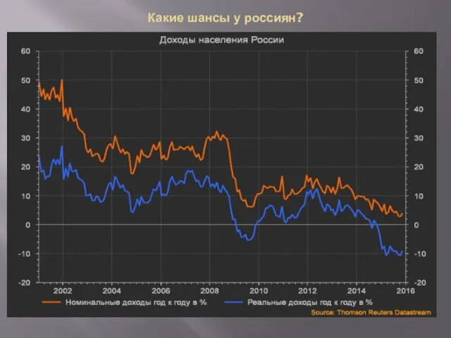 Какие шансы у россиян?