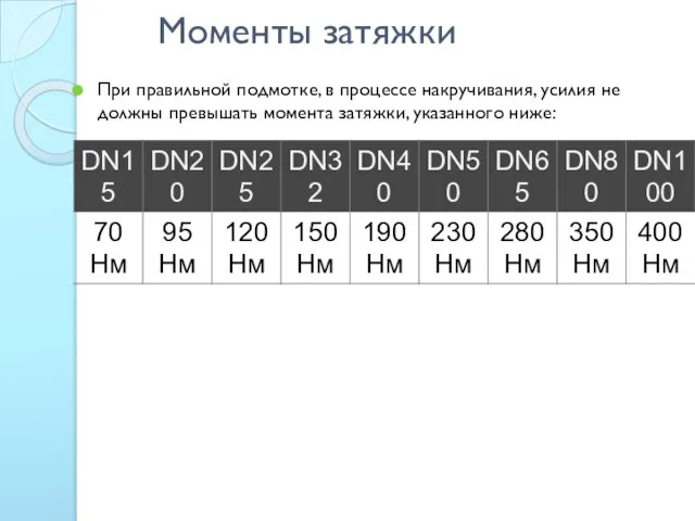 Моменты затяжки При правильной подмотке, в процессе накручивания, усилия не должны превышать момента затяжки, указанного ниже: