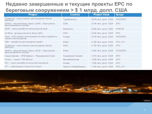 Недавно завершенные и текущие проекты EPC по береговым сооружениям > $ 1 млрд. долл. США