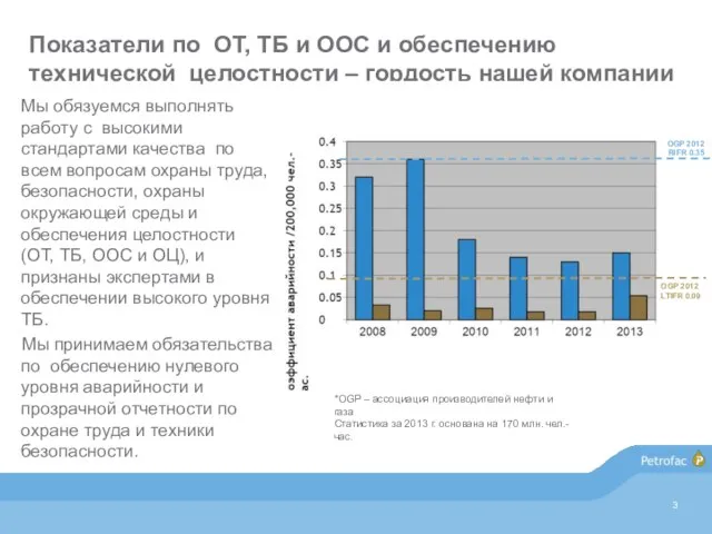 Показатели по ОТ, ТБ и ООС и обеспечению технической целостности –