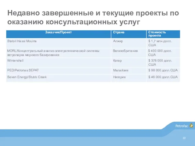 Недавно завершенные и текущие проекты по оказанию консультационных услуг