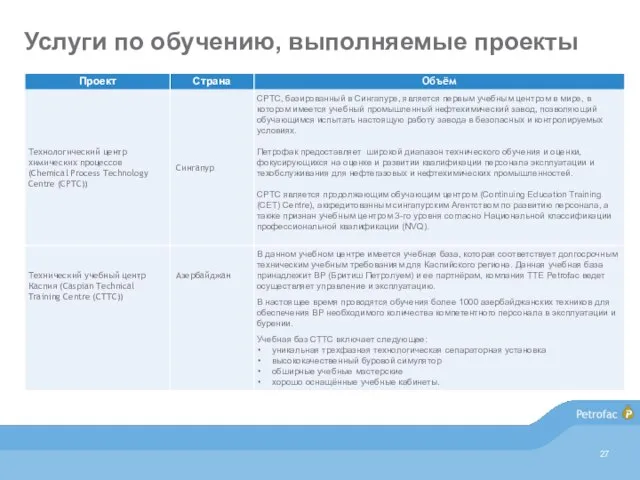 Услуги по обучению, выполняемые проекты