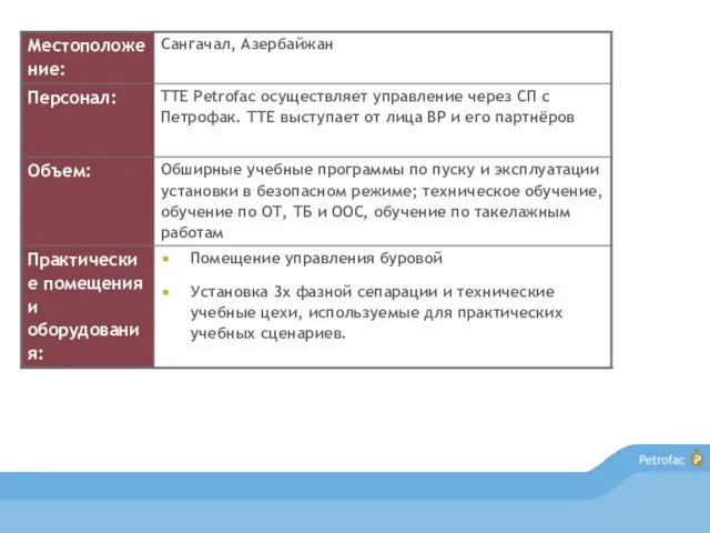 Caspian Technical Training Centre