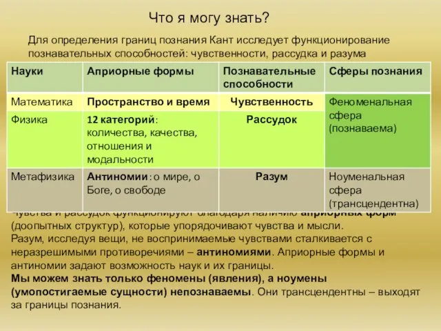 Что я могу знать? Для определения границ познания Кант исследует функционирование