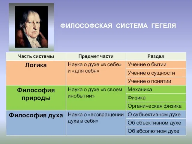 ФИЛОСОФСКАЯ СИСТЕМА ГЕГЕЛЯ