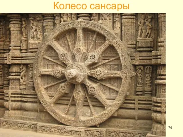 Колесо сансары