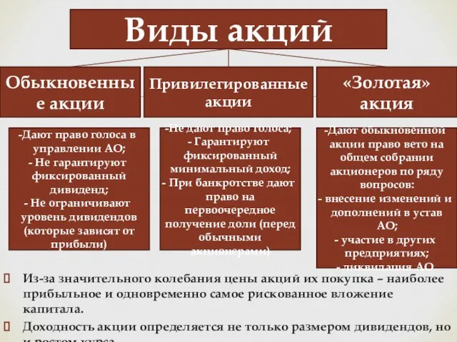 Из-за значительного колебания цены акций их покупка – наиболее прибыльное и