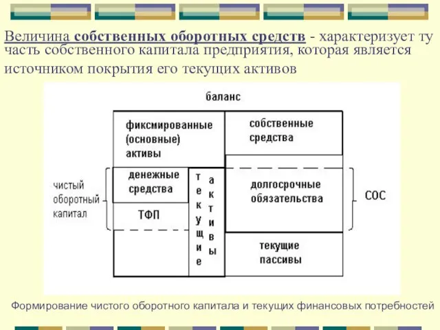 Величина собственных оборотных средств - характеризует ту часть собственного капитала предприятия,