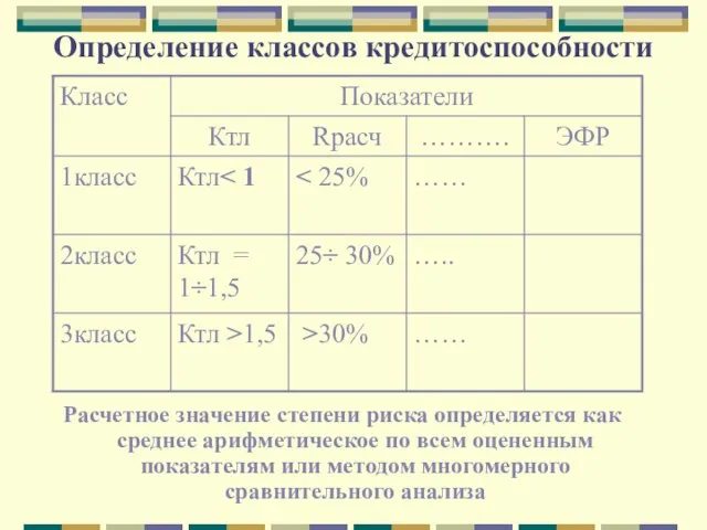 Определение классов кредитоспособности Расчетное значение степени риска определяется как среднее арифметическое