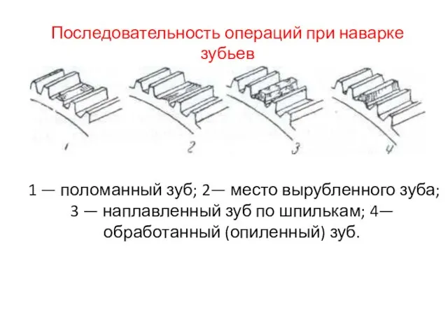 1 — поломанный зуб; 2— место вырубленного зуба; 3 — наплавленный