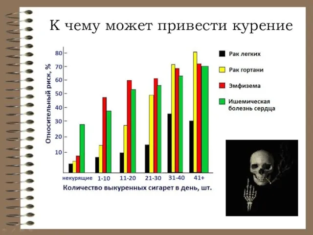 К чему может привести курение