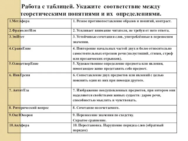 Работа с таблицей. Укажите соответствие между теоретическими понятиями и их определениями.