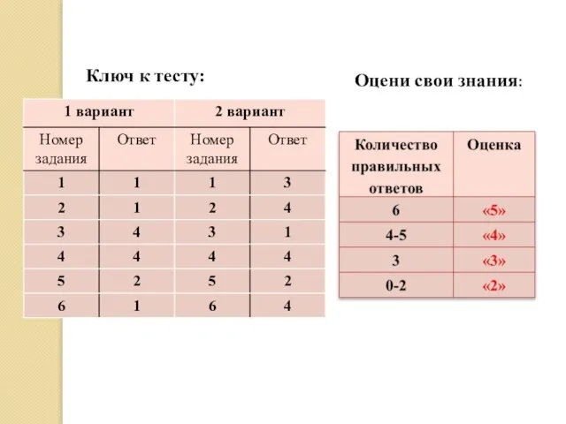 Ключ к тесту: Оцени свои знания: