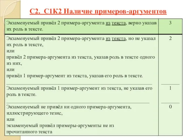 С2. С1К2 Наличие примеров-аргументов