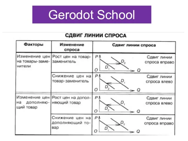 Gerodot School