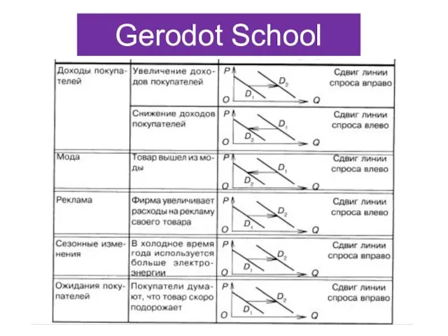 Gerodot School