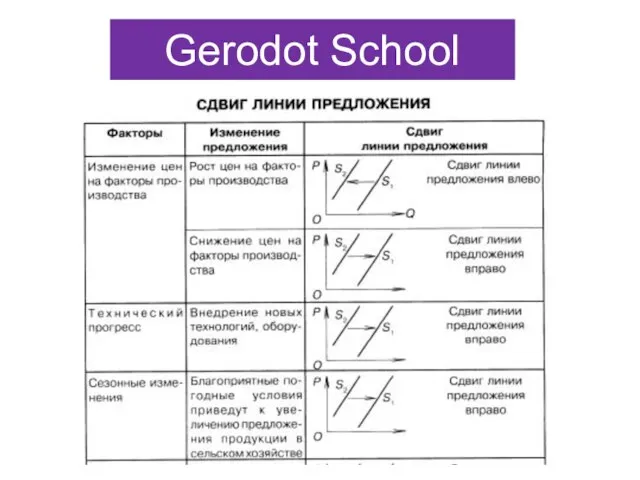 Gerodot School