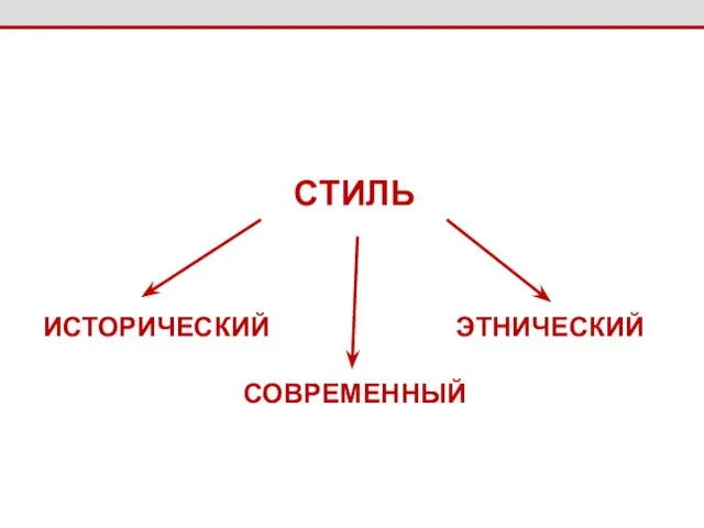 СТИЛЬ ИСТОРИЧЕСКИЙ ЭТНИЧЕСКИЙ СОВРЕМЕННЫЙ