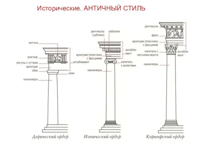 Исторические. АНТИЧНЫЙ СТИЛЬ