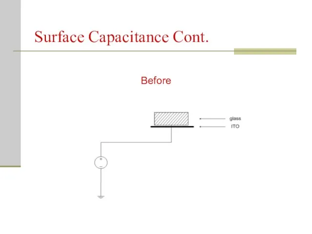 Surface Capacitance Cont. Before