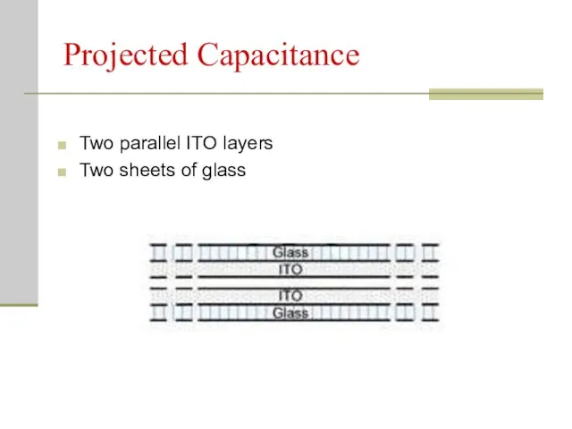 Projected Capacitance Two parallel ITO layers Two sheets of glass