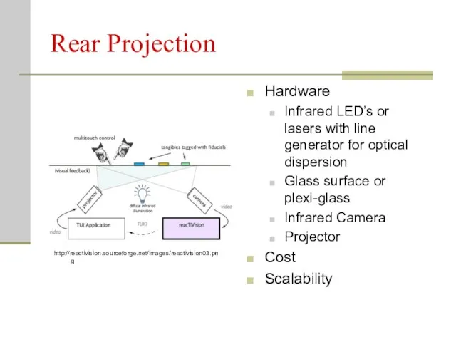 Rear Projection Hardware Infrared LED’s or lasers with line generator for