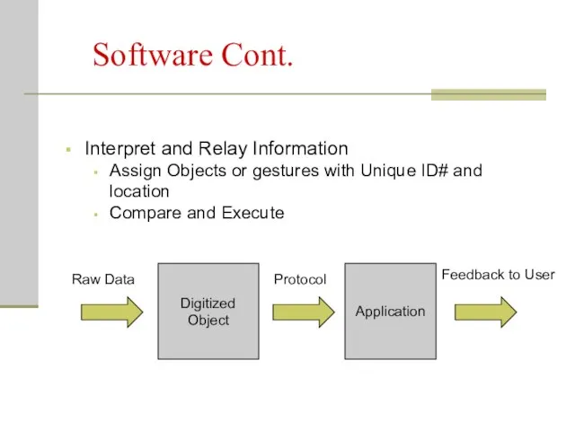 Software Cont. Interpret and Relay Information Assign Objects or gestures with