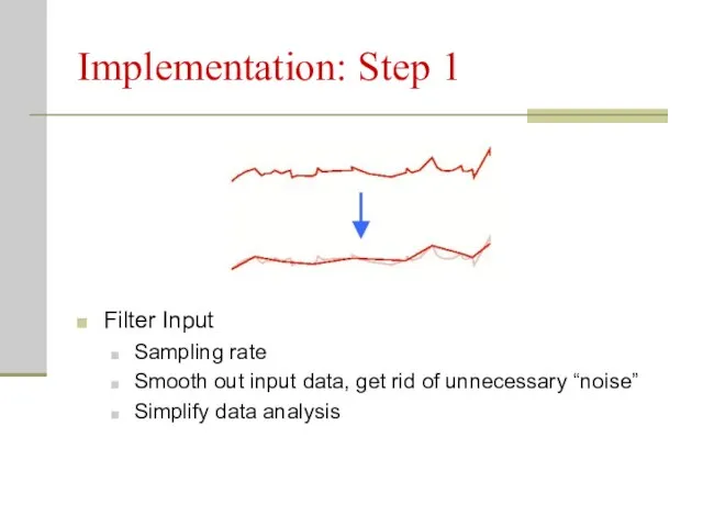 Implementation: Step 1 Filter Input Sampling rate Smooth out input data,