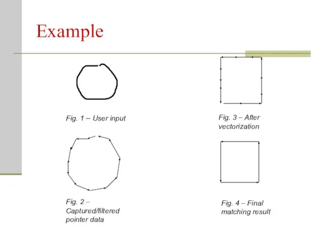 Example Fig. 1 – User input Fig. 2 – Captured/filtered pointer