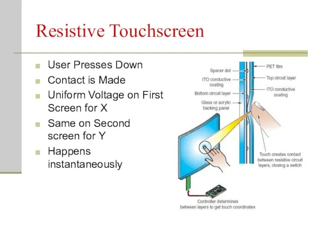 Resistive Touchscreen User Presses Down Contact is Made Uniform Voltage on