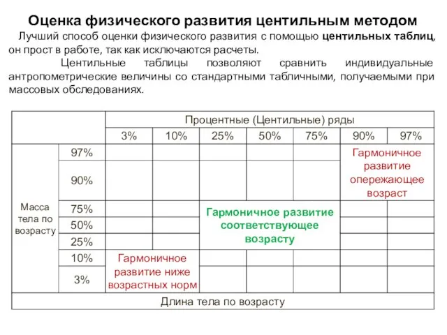 Оценка физического развития центильным методом Лучший способ оценки физического развития с