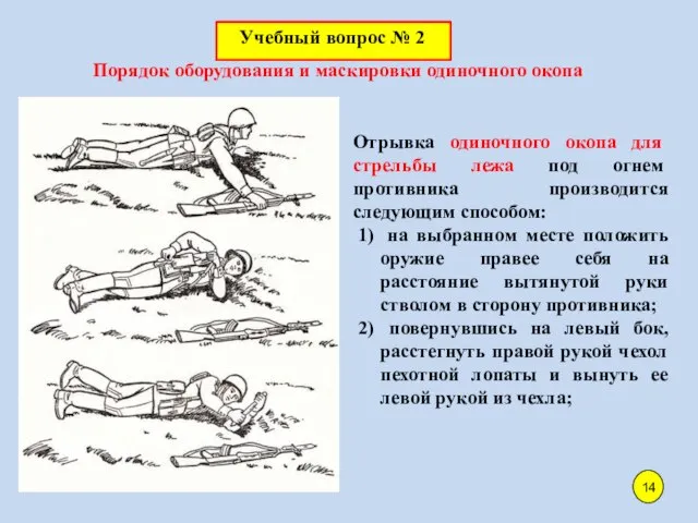 Порядок оборудования и маскировки одиночного окопа Отрывка одиночного окопа для стрельбы