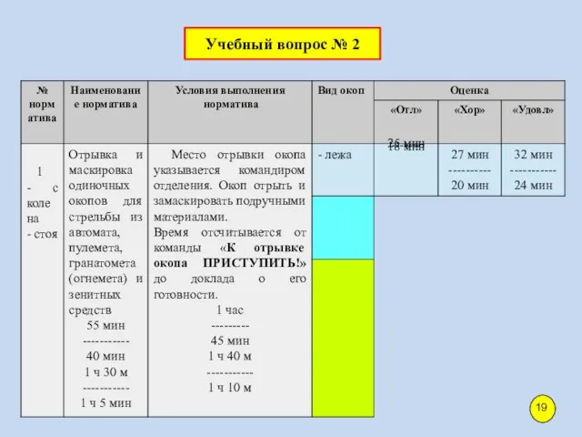 Учебный вопрос № 2