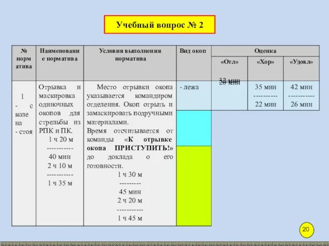 Учебный вопрос № 2