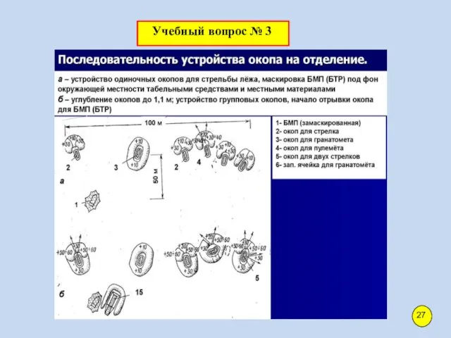 Учебный вопрос № 3