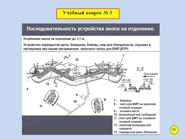 Учебный вопрос № 3