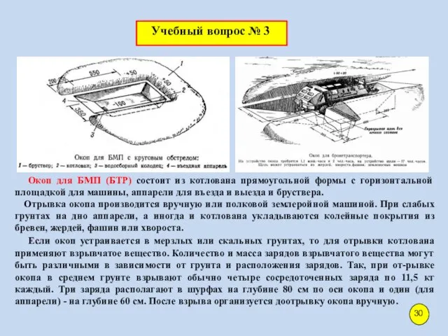 Окоп для БМП (БТР) состоит из котлована прямоугольной формы с горизонтальной