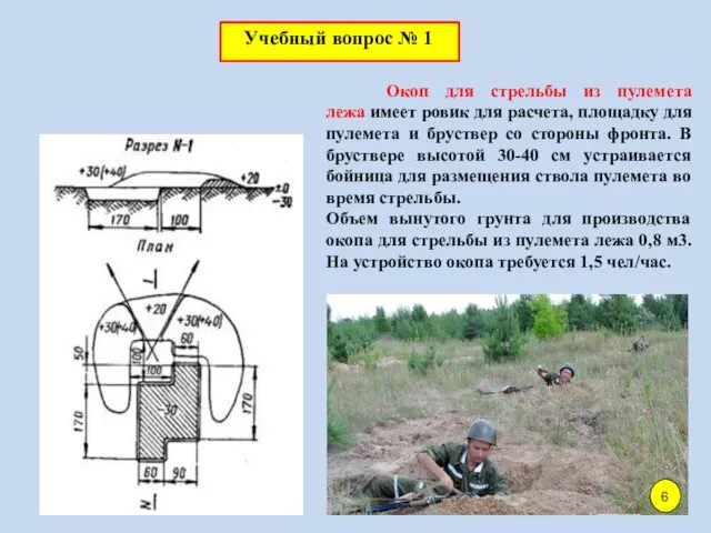 Окоп для стрельбы из пулемета лежа имеет ровик для расчета, площадку