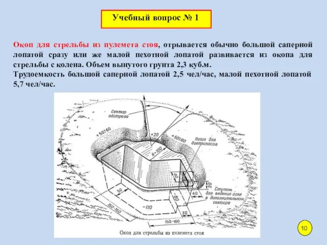 Окоп для стрельбы из пулемета стоя, отрывается обычно большой саперной лопатой